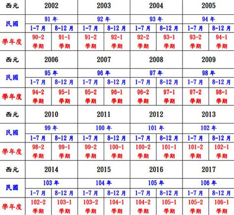 61年次屬|中西年歲對照表 農曆歲次 生肖 歲數